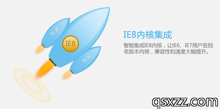 内核集成IE8